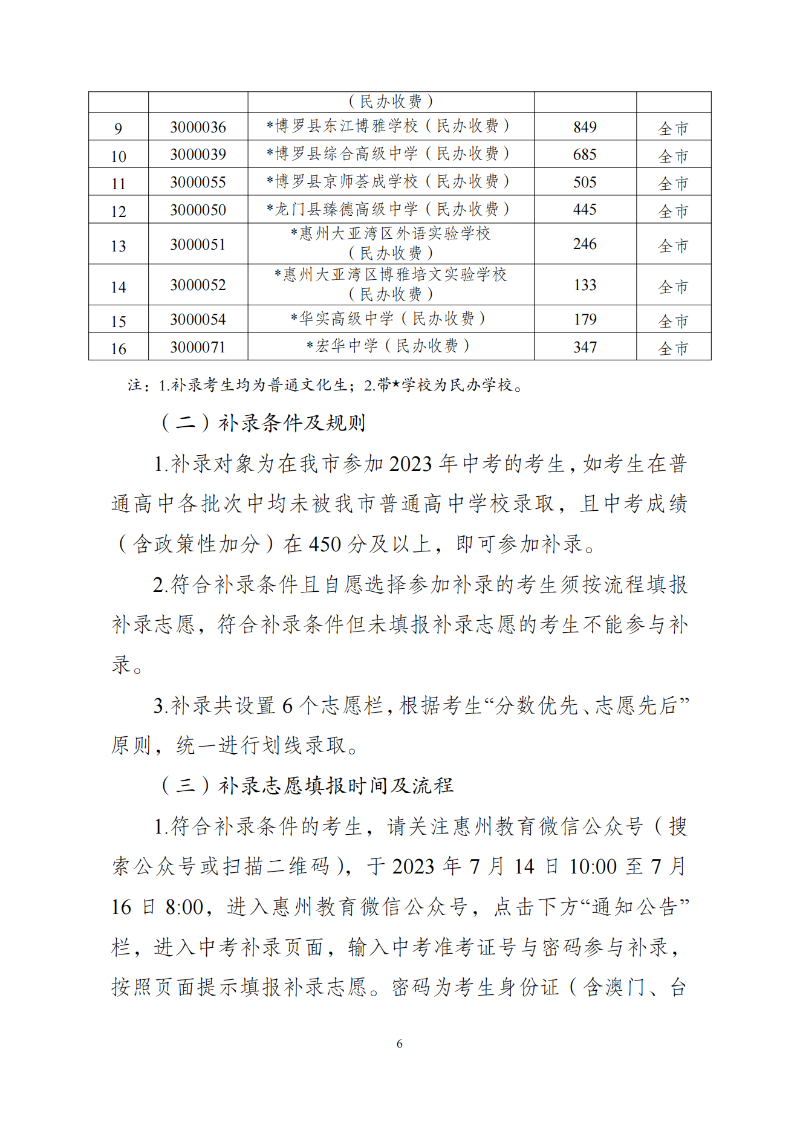 关于发布2023年惠州市普通高中学校录取分数线及开展补录工作的公告 (1)_05.png