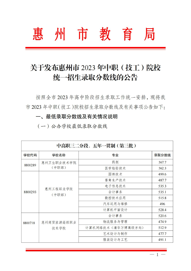 20230719关于发布惠州市2023年中职（技工）院校统一招生录取分数线的公告(1) (1)_00.jpg
