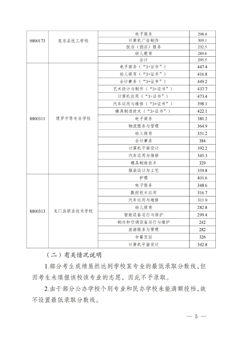 20230719关于发布惠州市2023年中职（技工）院校统一招生录取分数线的公告(1) (1)_04.jpg